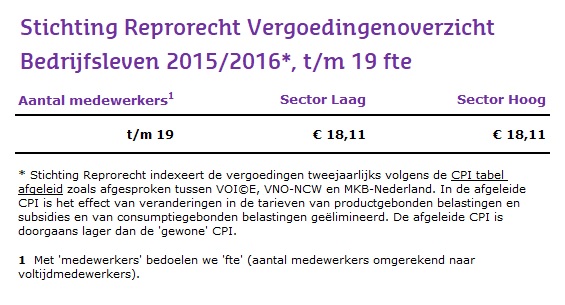 Stichting Reprorecht Vergoedingenoverzicht bedrijfsleven 2015-2016 tm19 fte